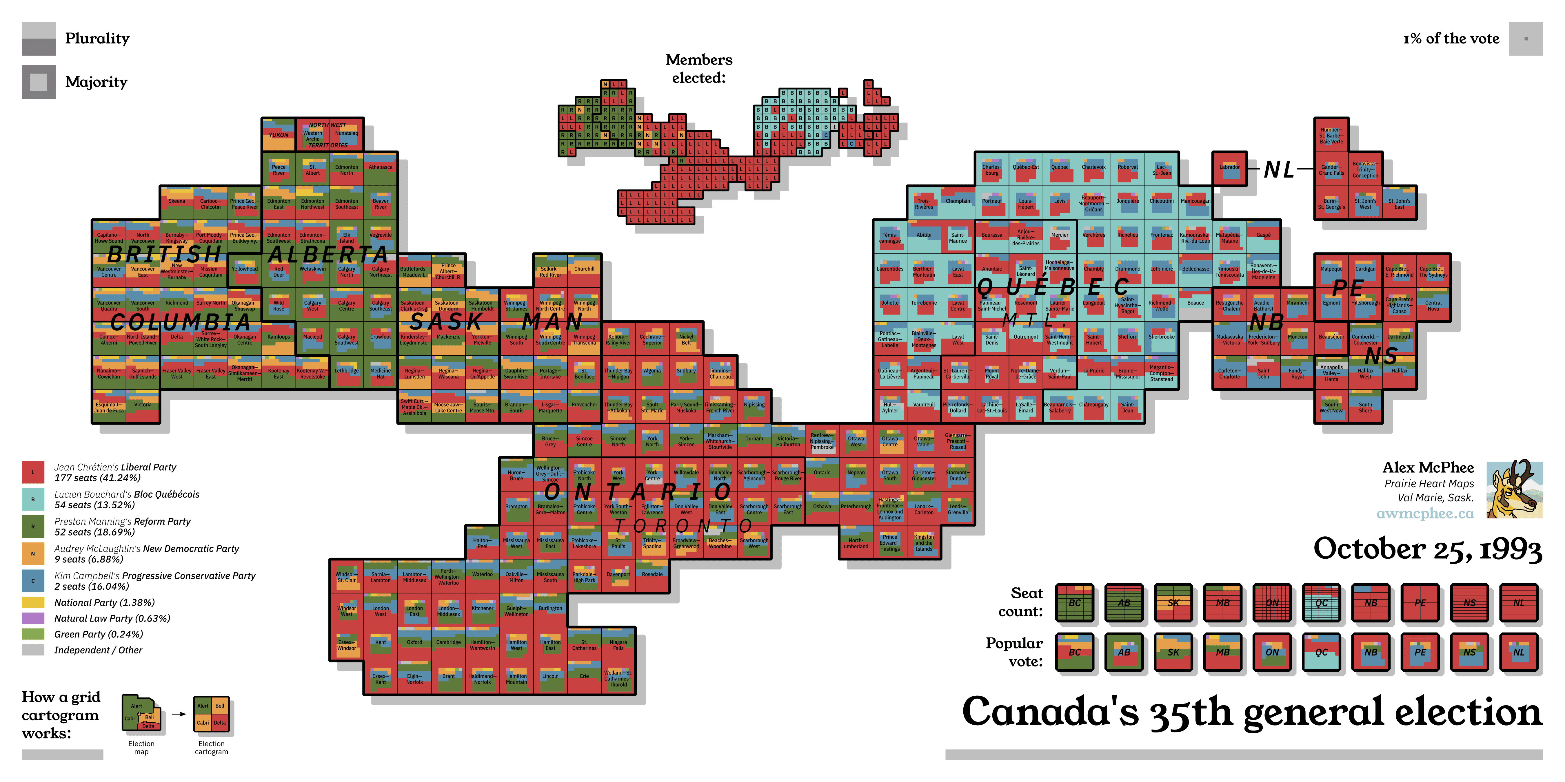 A grid cartogram depicting the results of Canada's 1993 federal election.