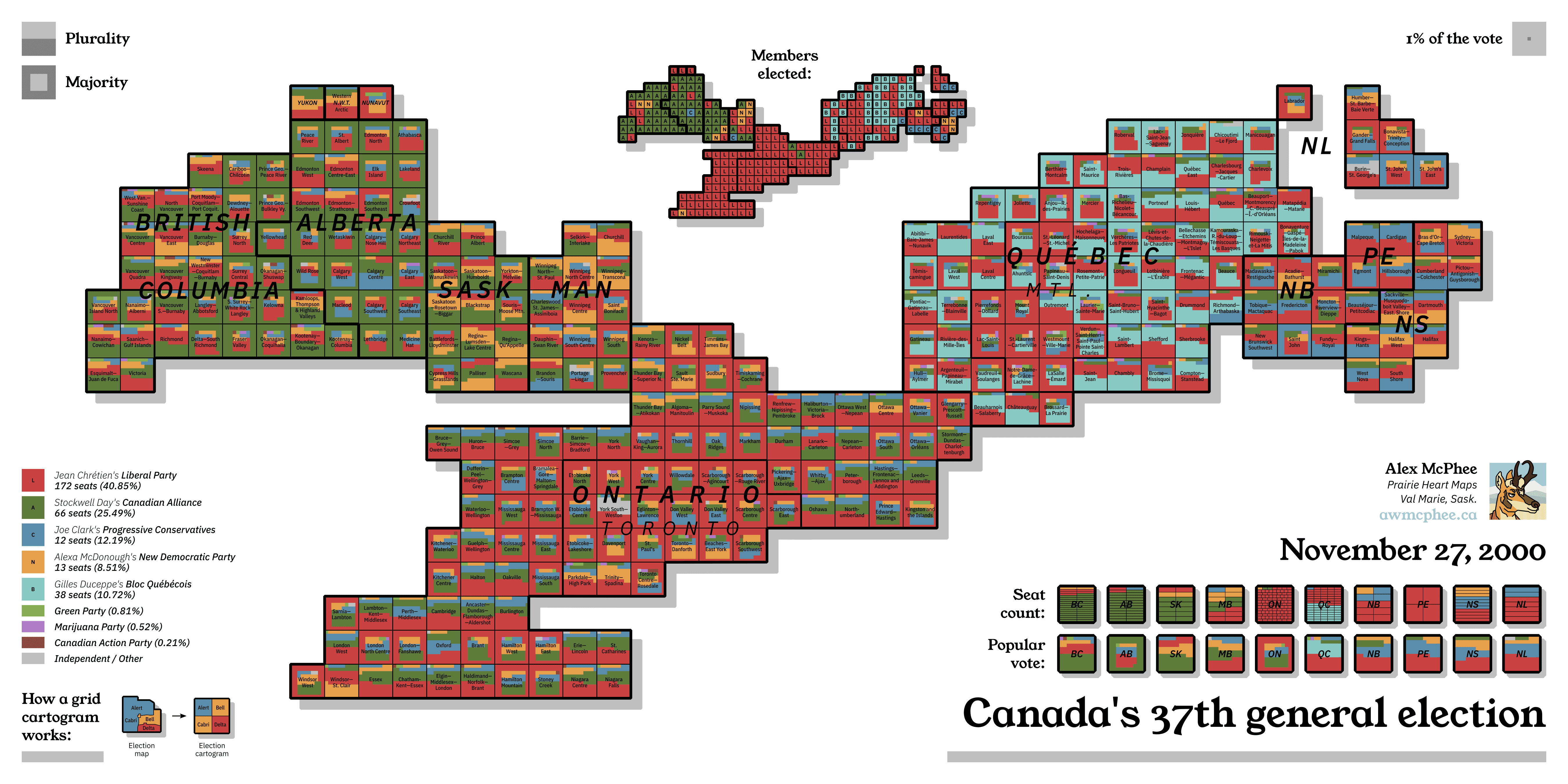 A grid cartogram depicting the popular vote in the 2000 Canadian election.