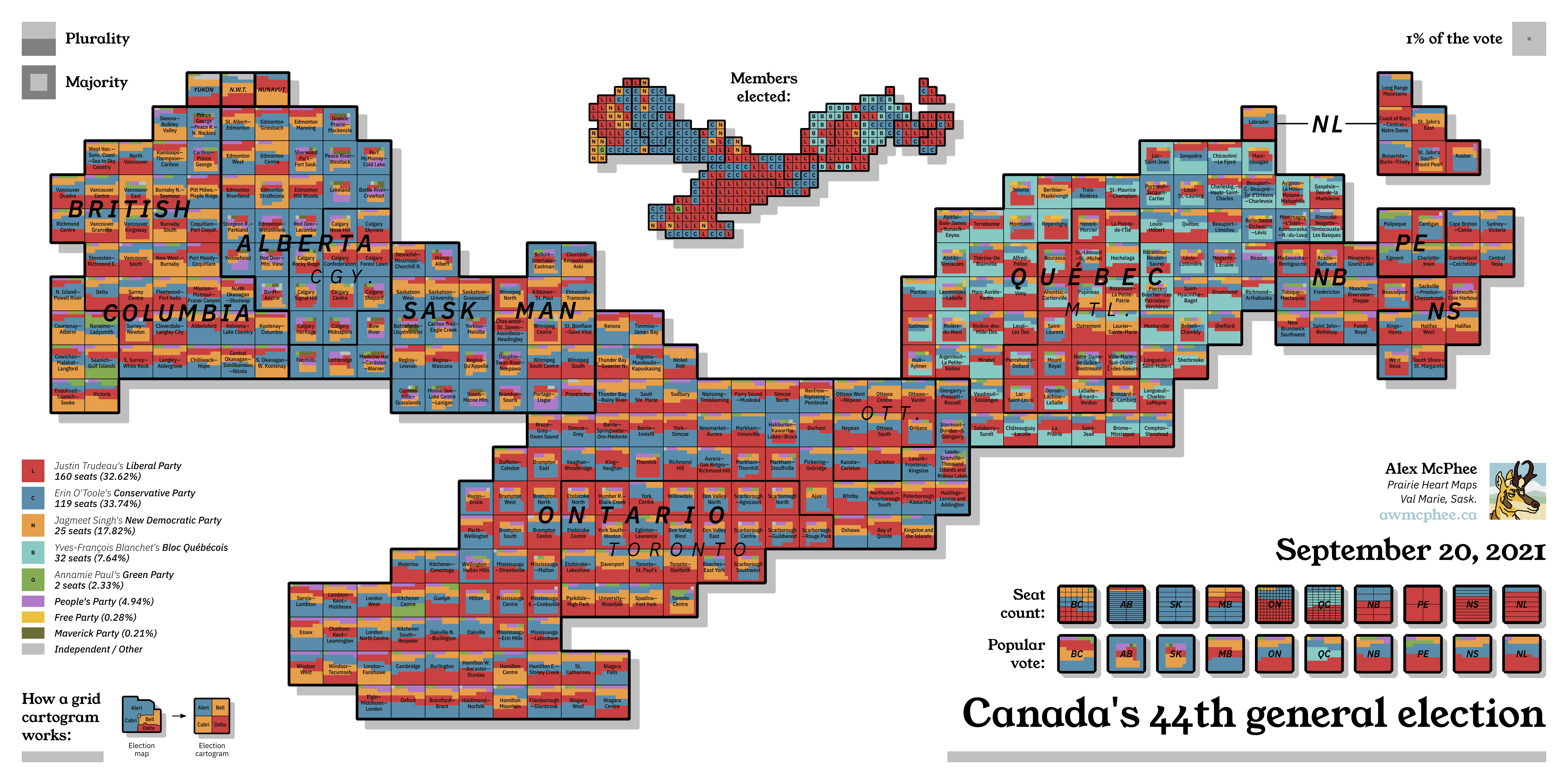 A grid cartogram depicting the results of Canada's 2021 federal election.