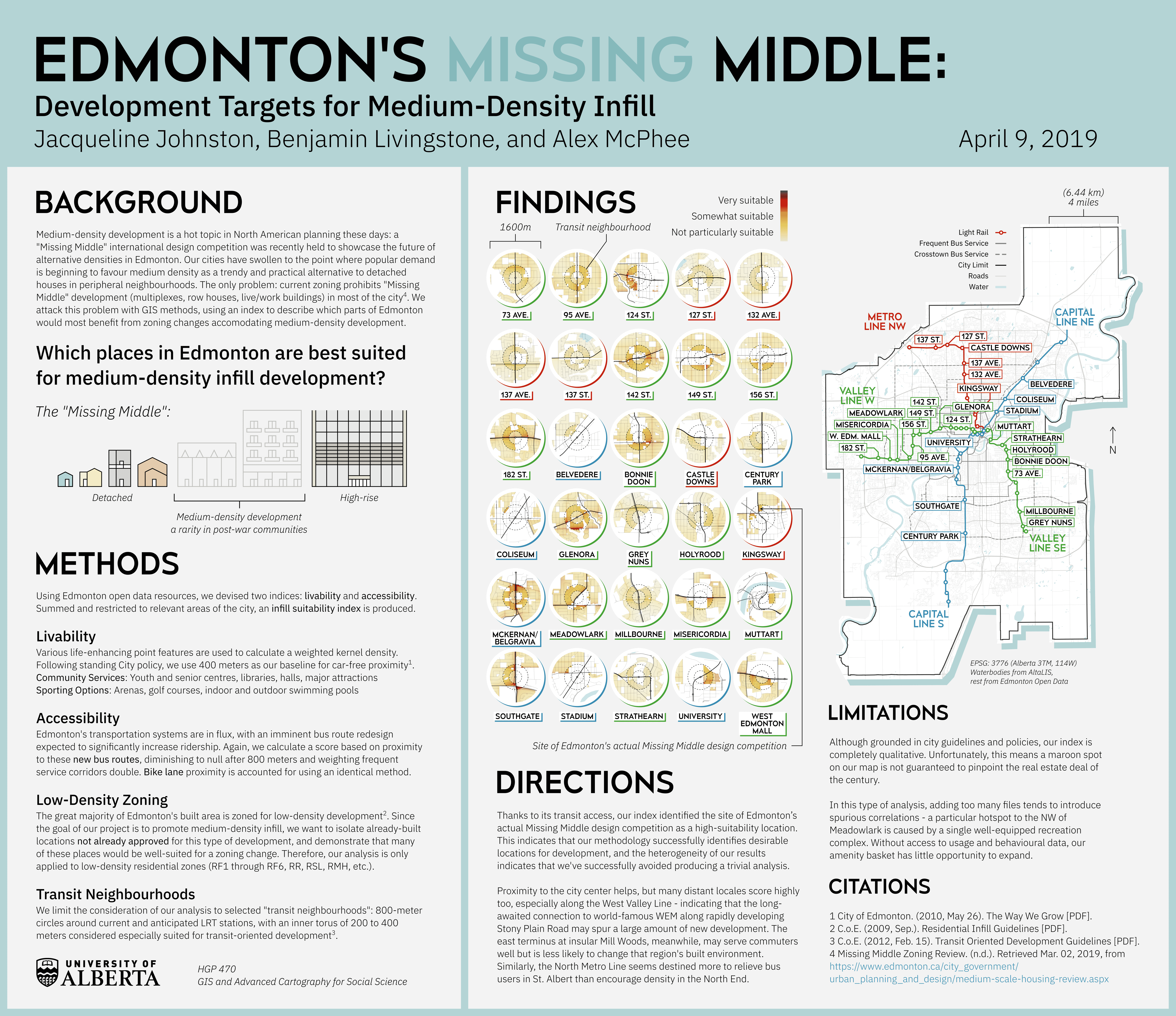 A poster describing the 'Missing Middle' concept in urban planning.