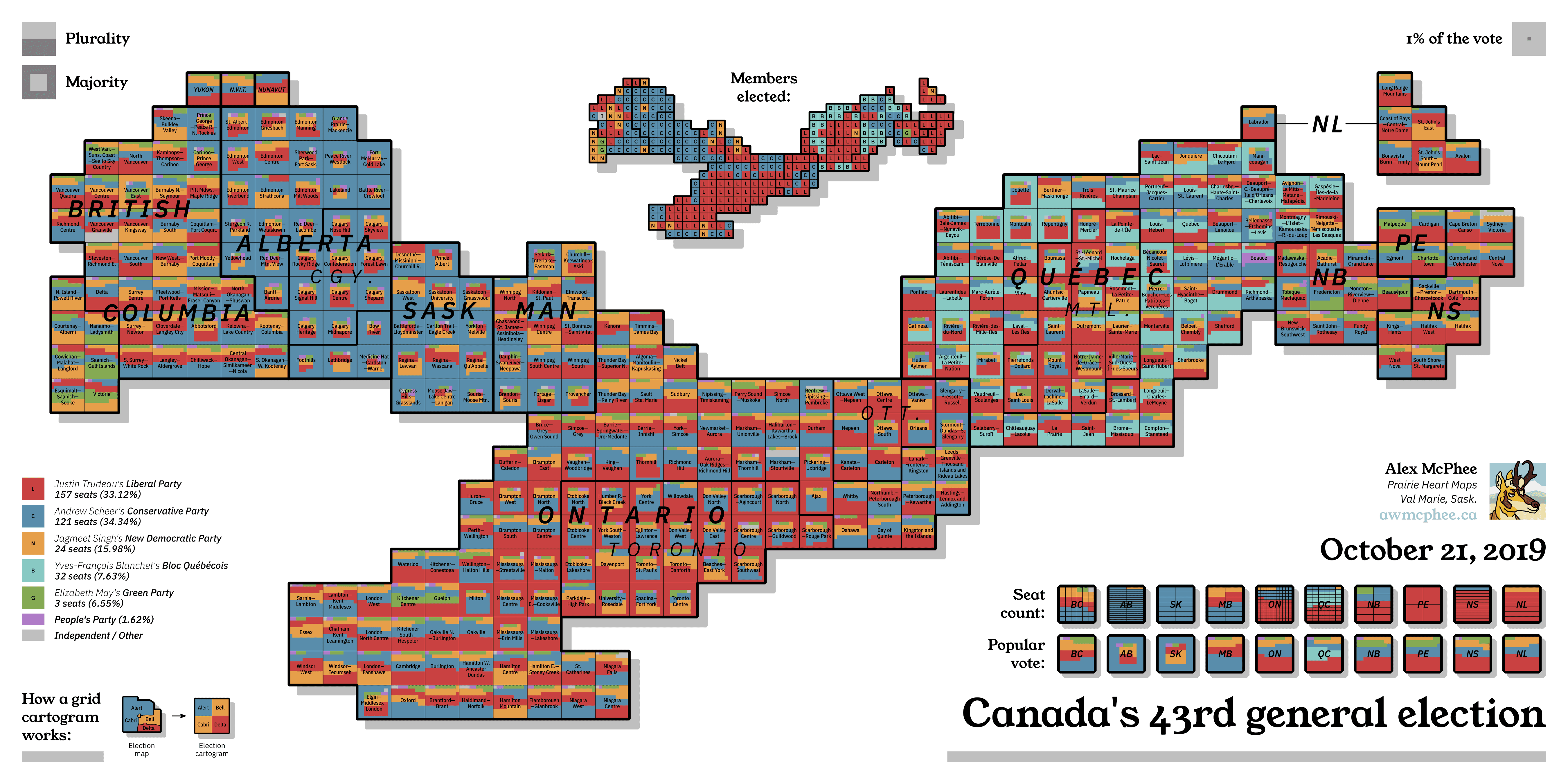 A grid cartogram depicting the popular vote in the 2019 Canadian election.