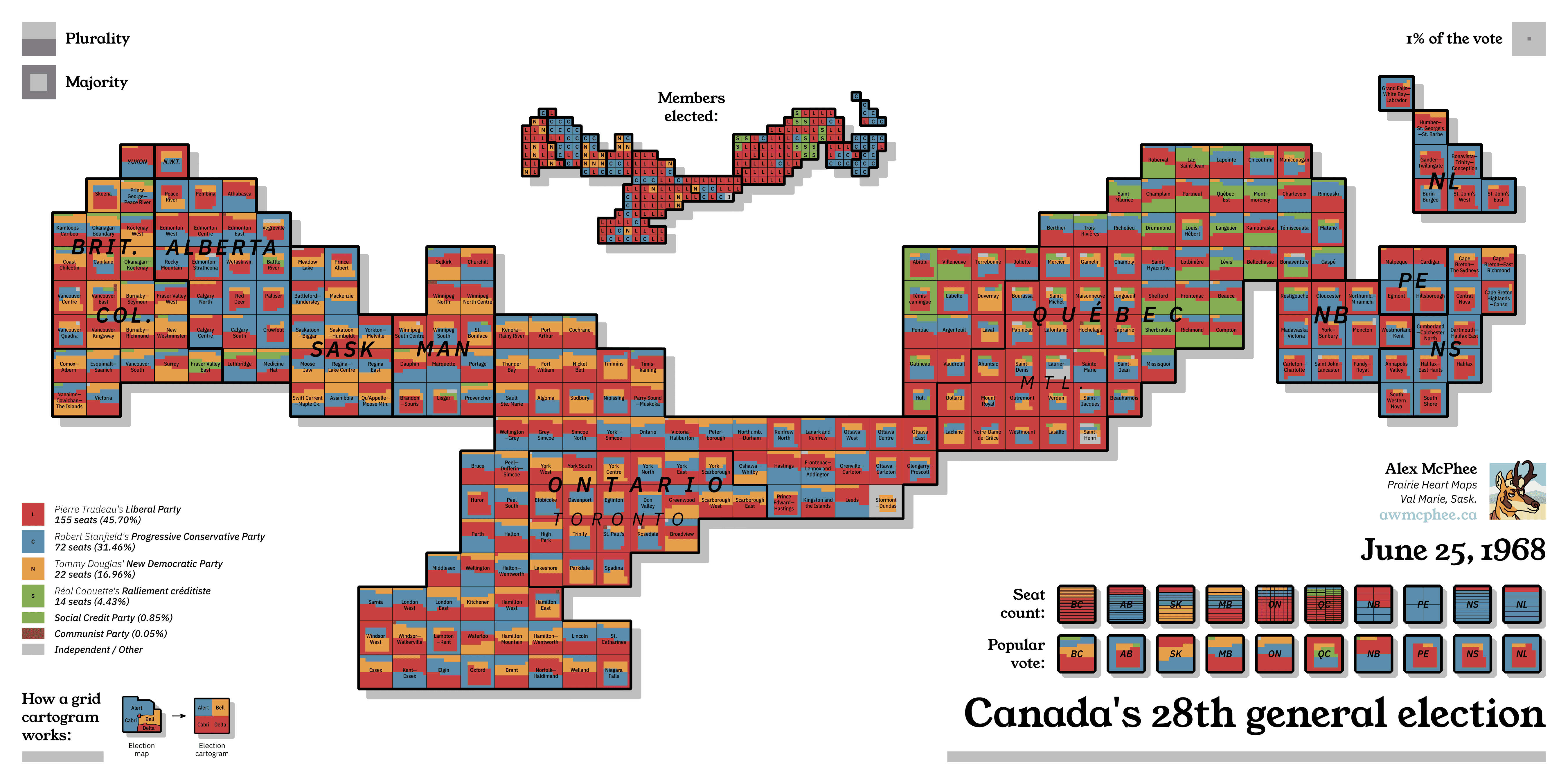 A grid cartogram depicting the results of Canada's 1968 federal election.