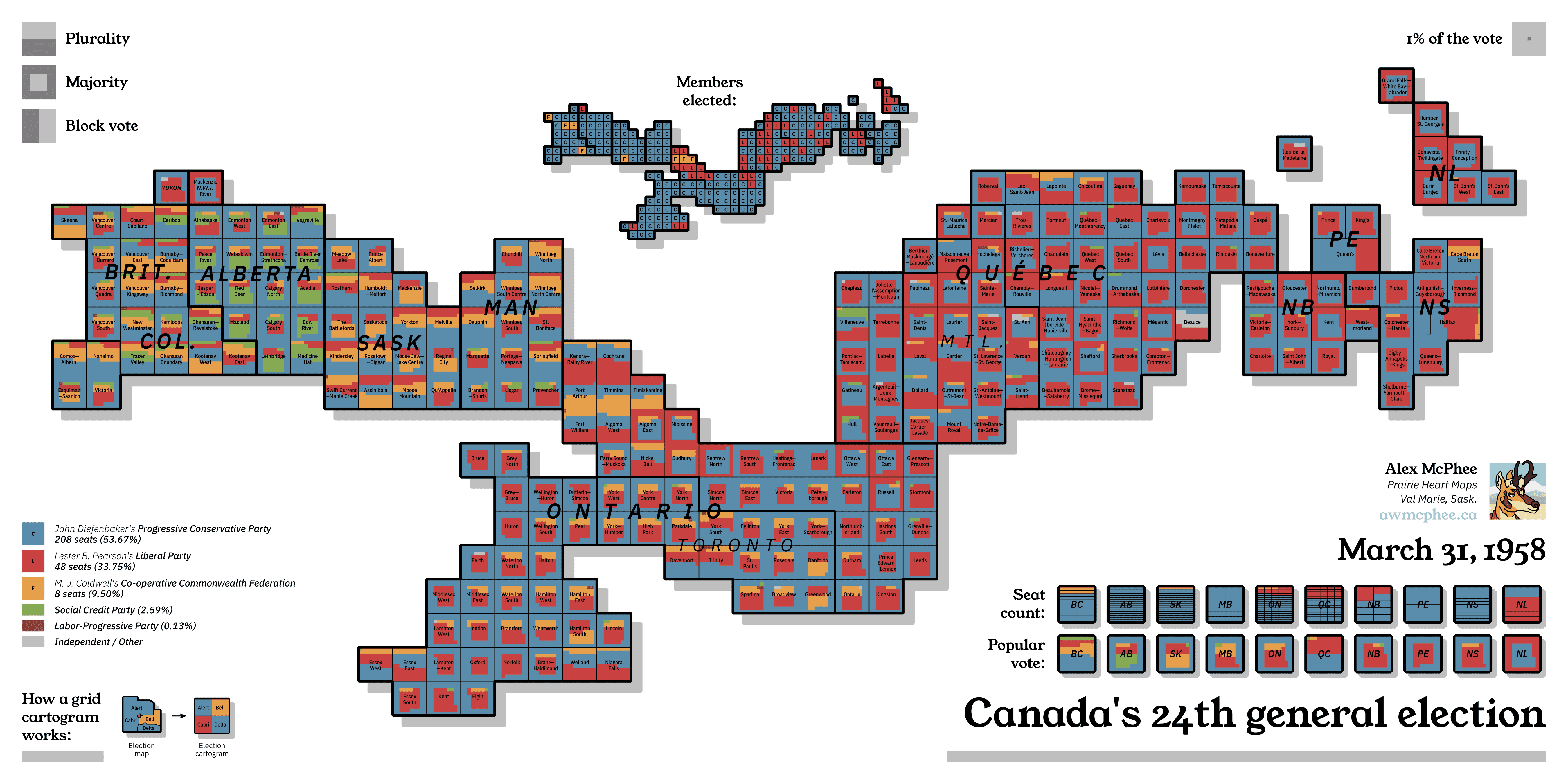 A grid cartogram depicting the popular vote in the 1958 Canadian election.
