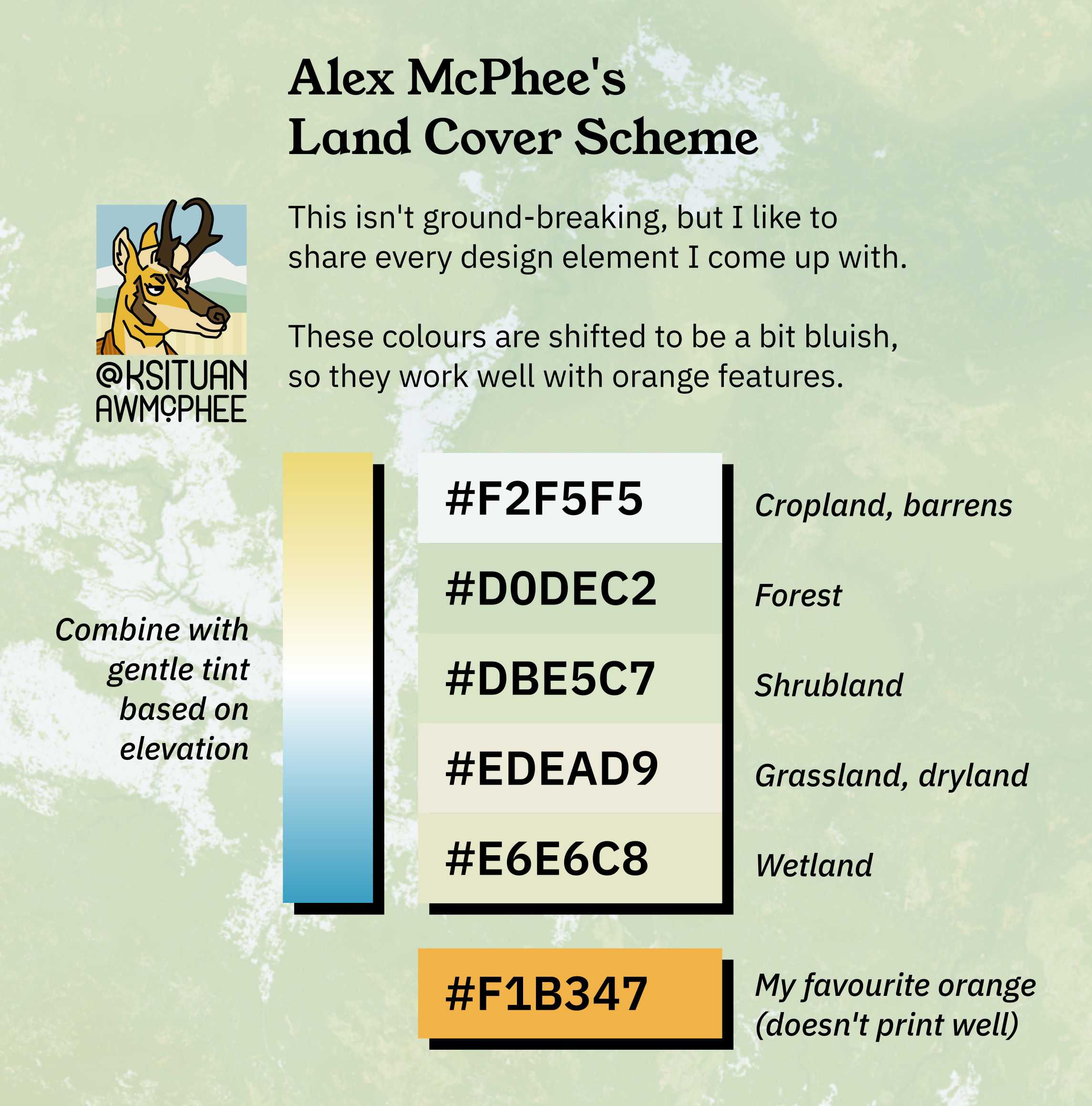A diagram of Alex's favourite land cover colour scheme.