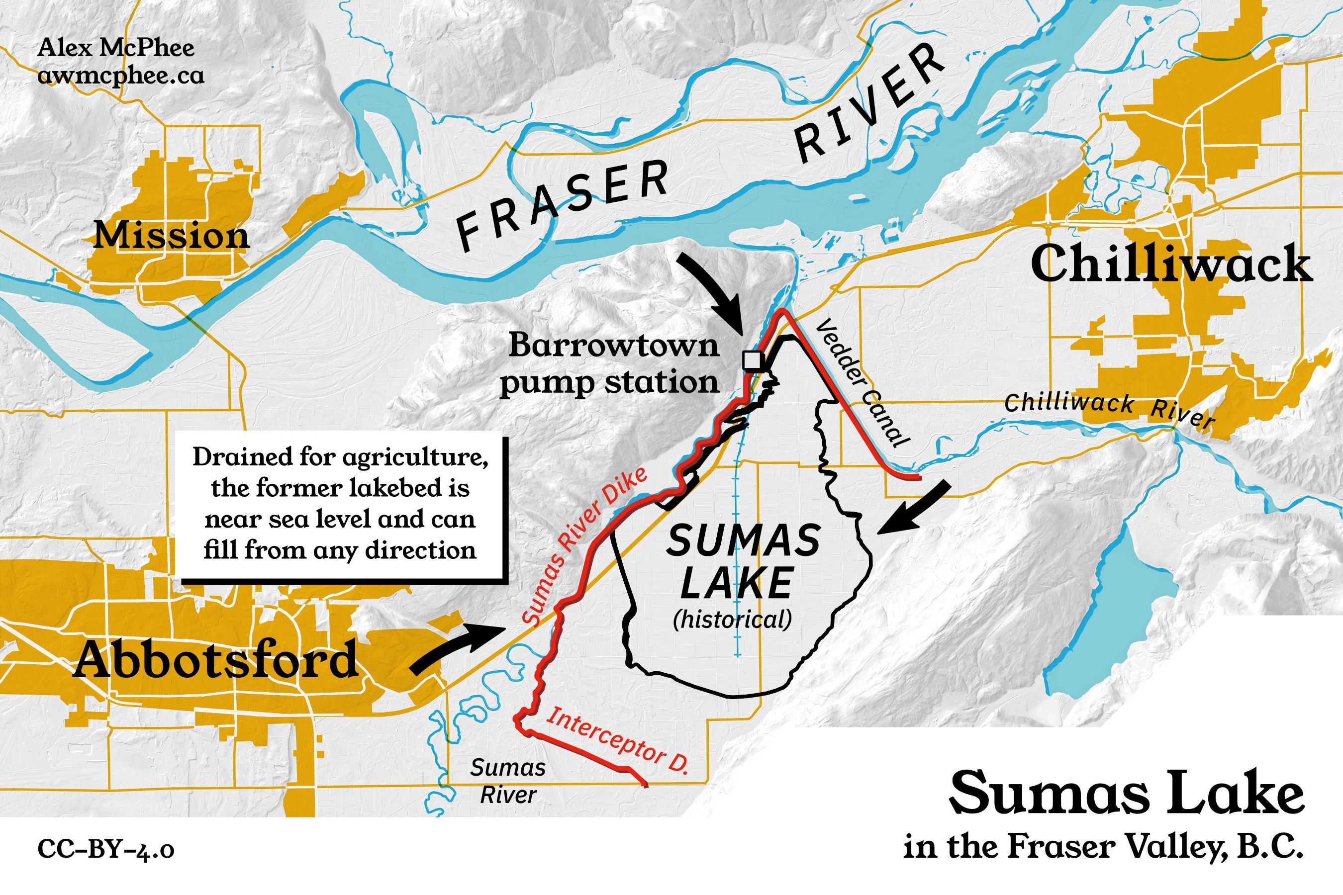 A map showing the Sumas Lake basin in the Fraser Valley, British Columbia.