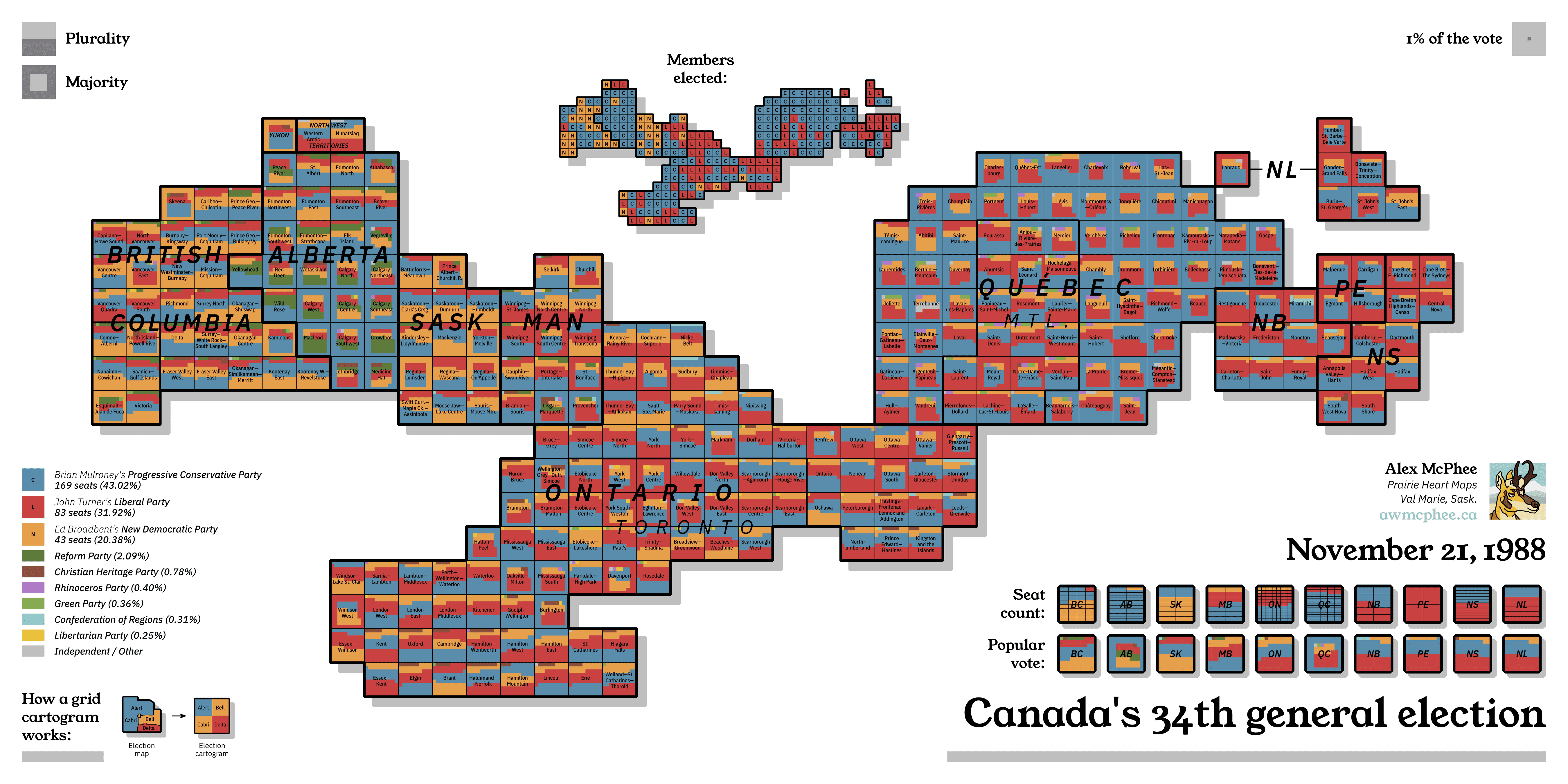 A grid cartogram depicting the results of Canada's 1988 federal election.