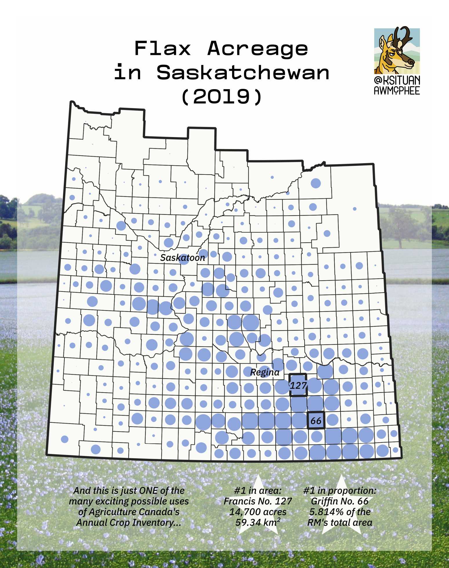 A map of flax production in Saskatchewan.
