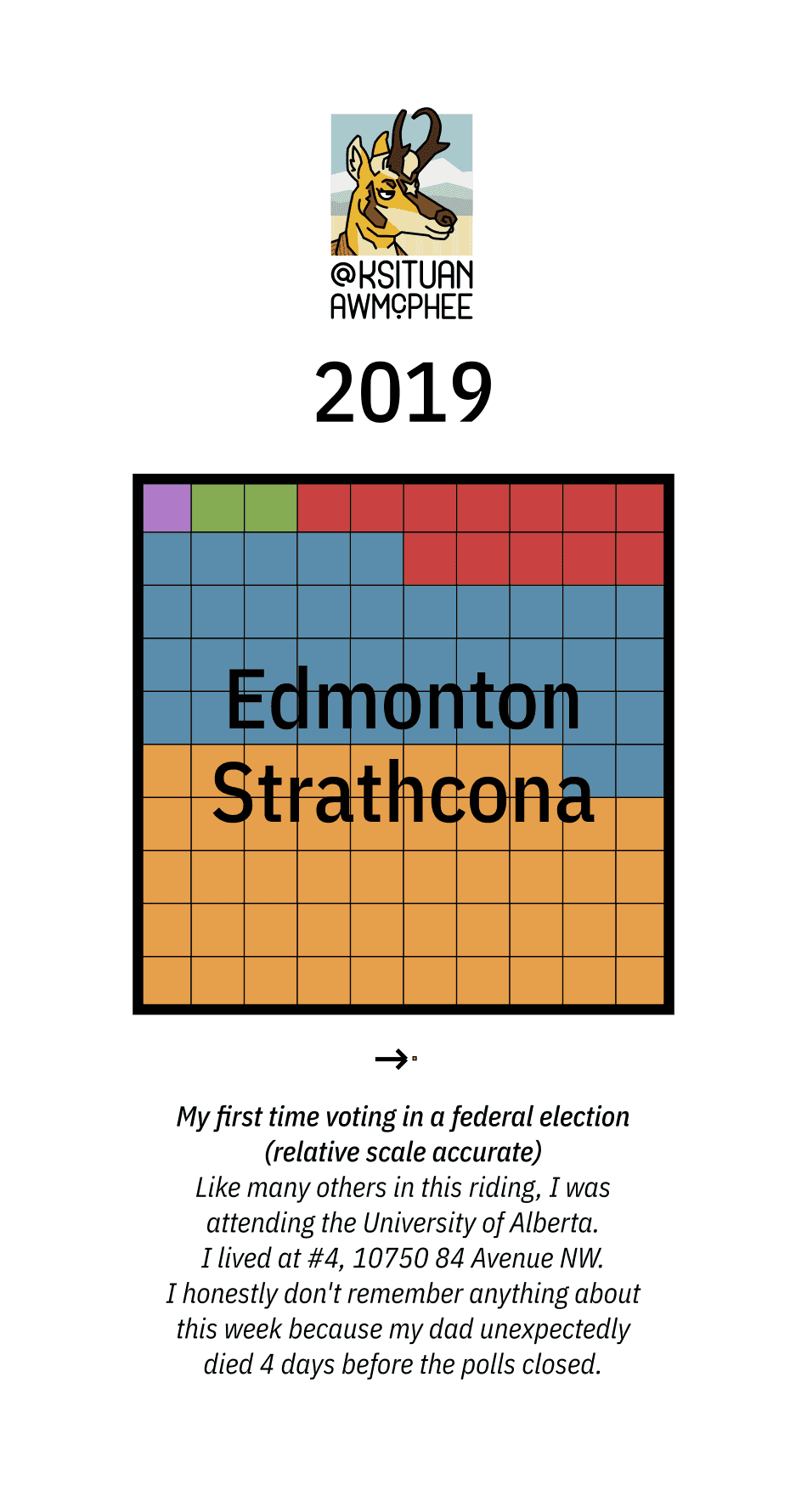A diagram of Alex's first vote in a Canadian federal election.